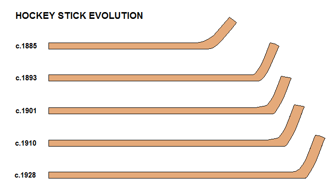 the-evolution-of-the-hockey-stick-hockey-stick-history