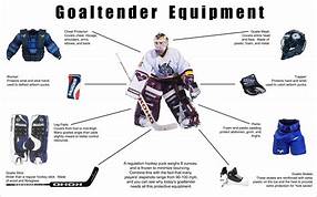 Hockey Goalie Equipment List